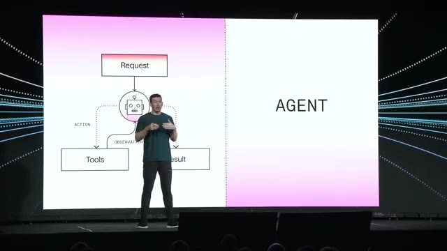 The core agent loop — LLM, tool call, observation, repeat — wrapped by Deep Agents&rsquo; batteries-included harness.