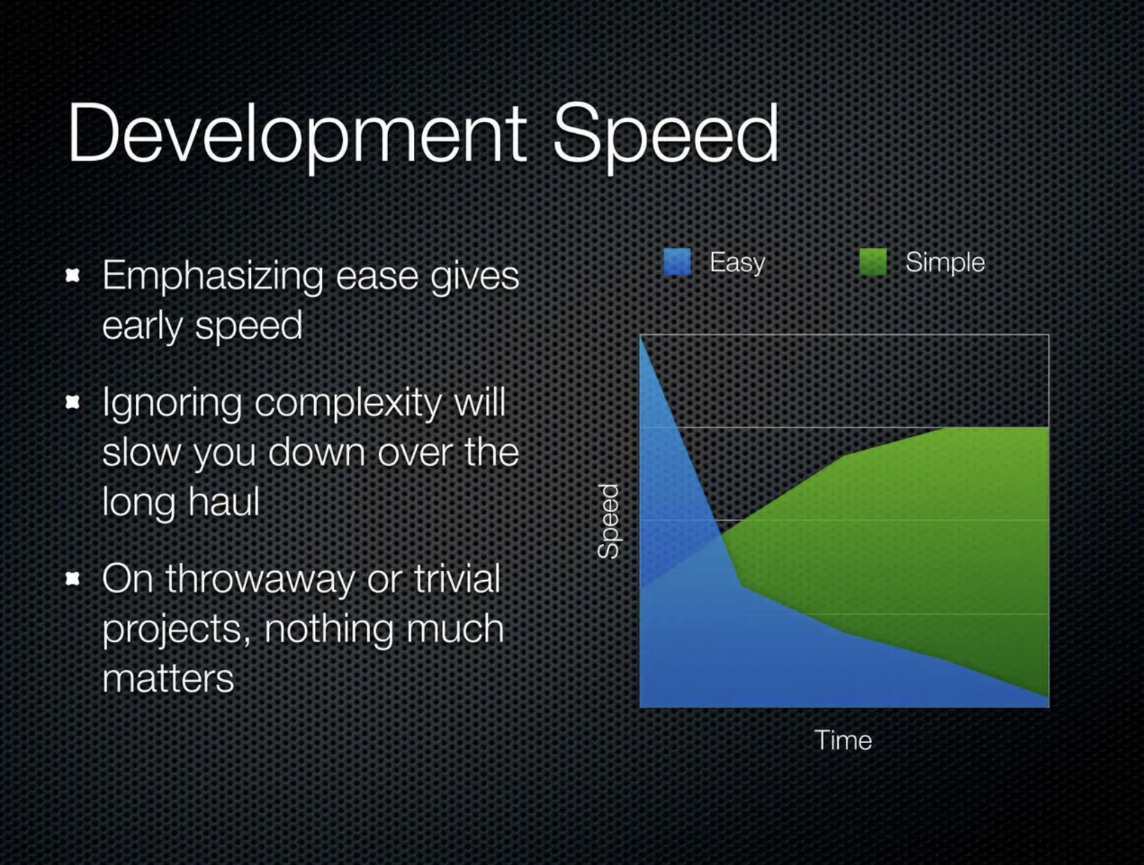 Development speed: easy gives early speed, but ignoring complexity slows you over the long haul