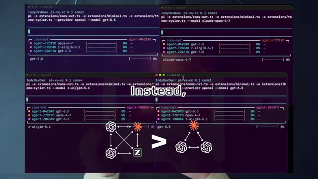 Four Pi coding agents communicating peer-to-peer, none of them the orchestrator
