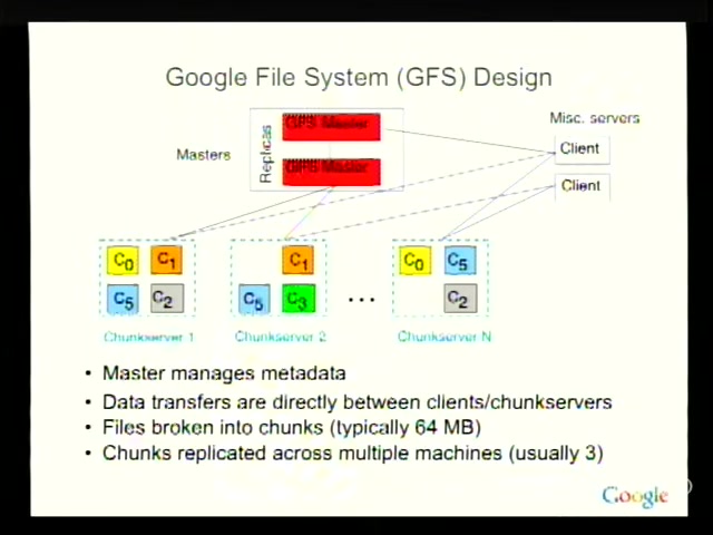 GFS architecture — single master, many chunkservers