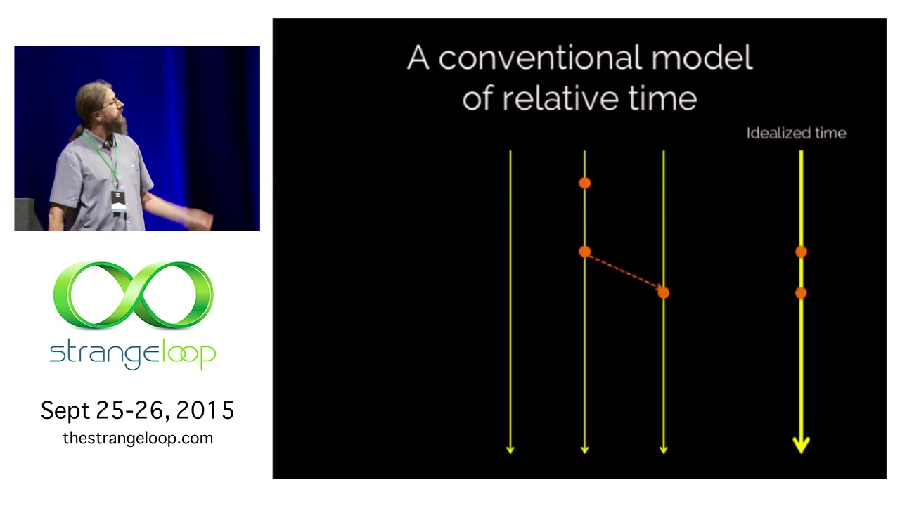 Three models of time — conventional, database, distributed