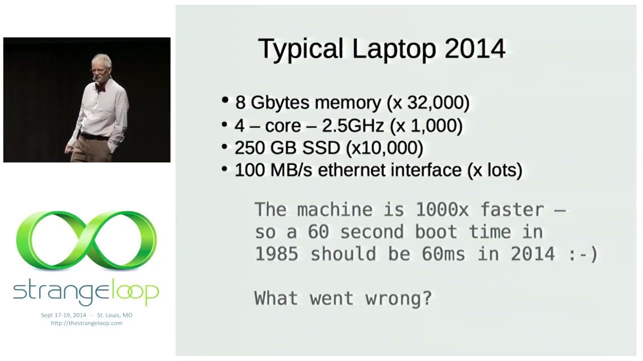1985 vs. today: where did the speedup go?