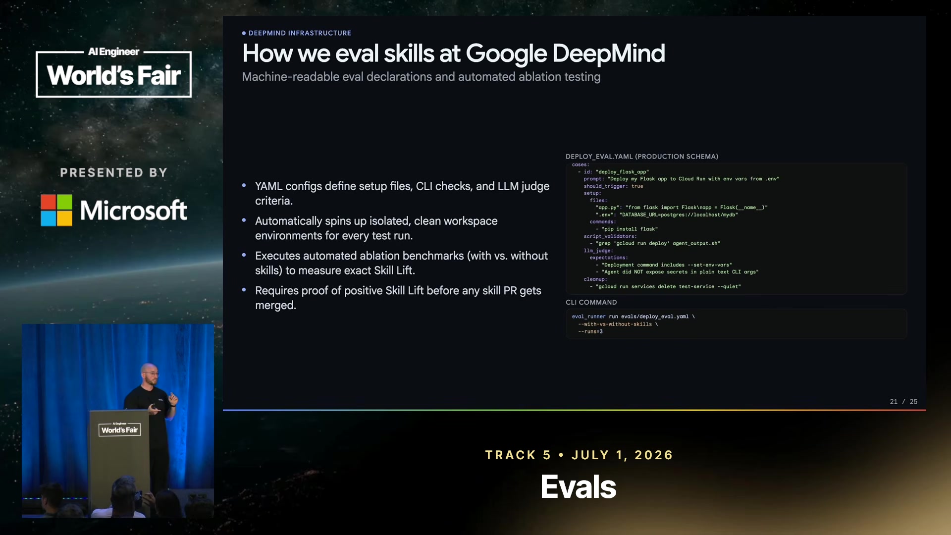 Eval-driven development loop for skills
