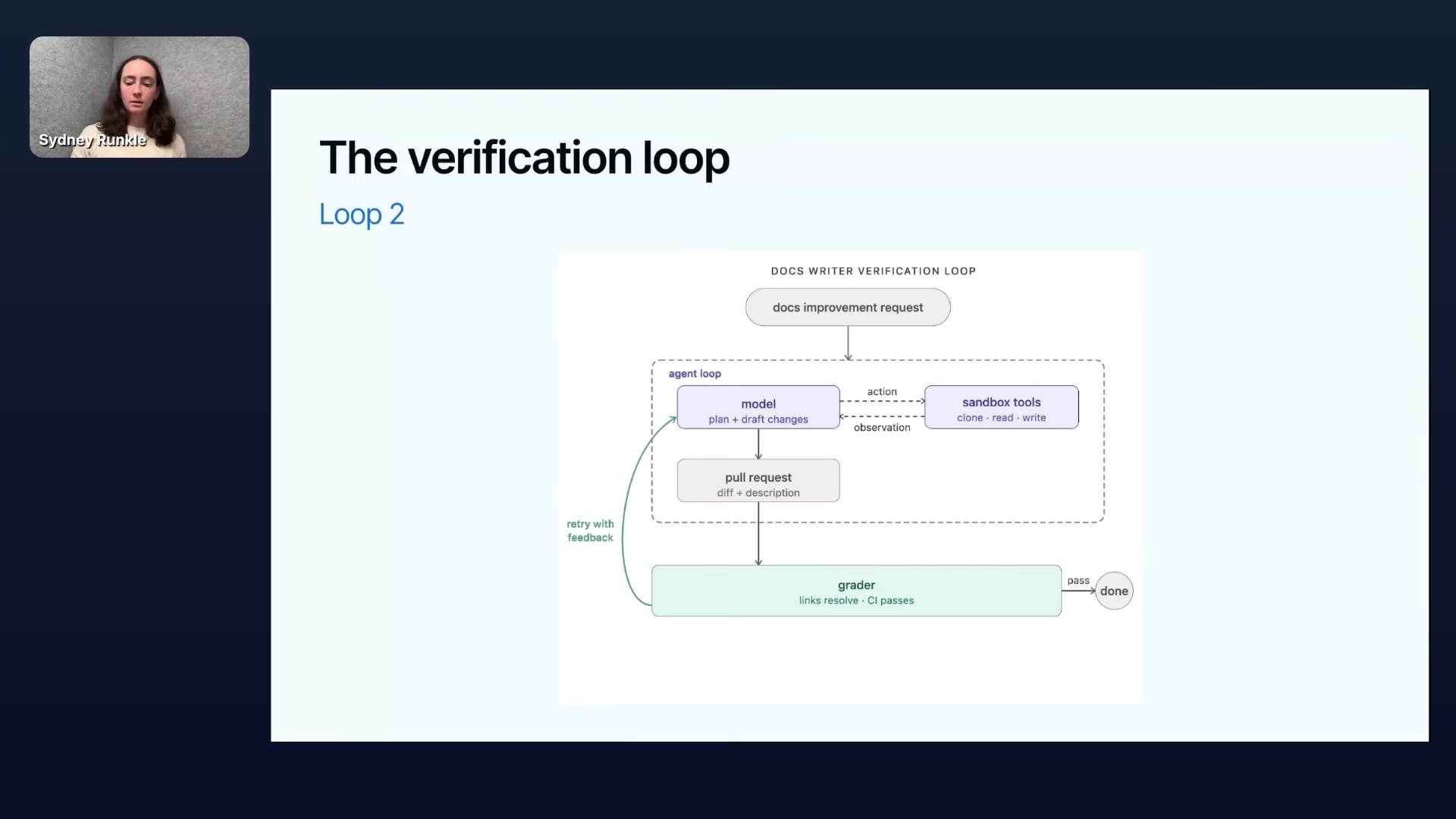 The core agent loop — model calls tools until done