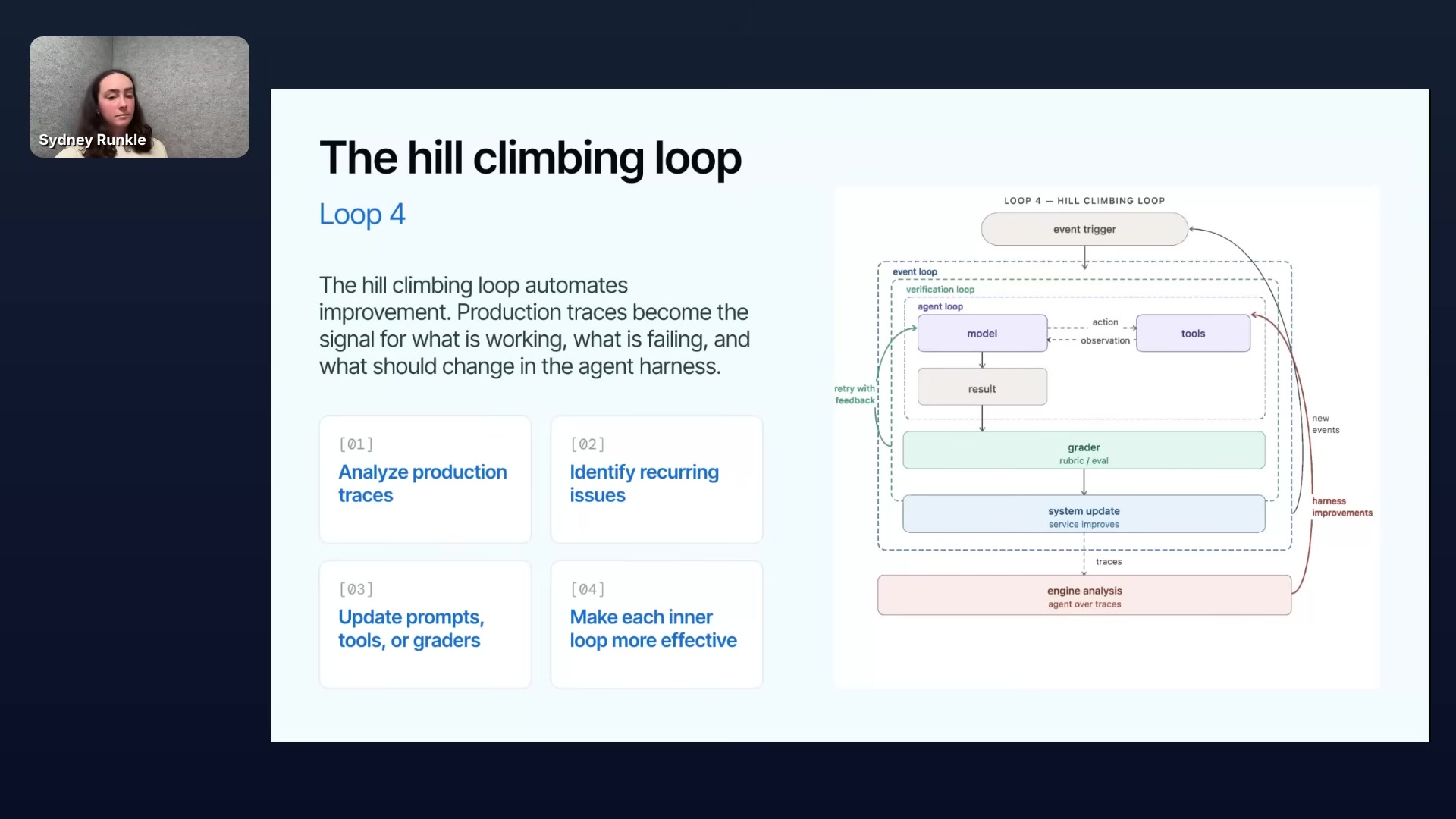 Verification loop: core loop + grader for reliability