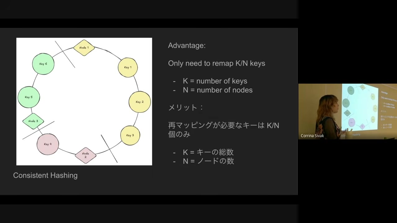 Consistent hashing ring diagram from the talk