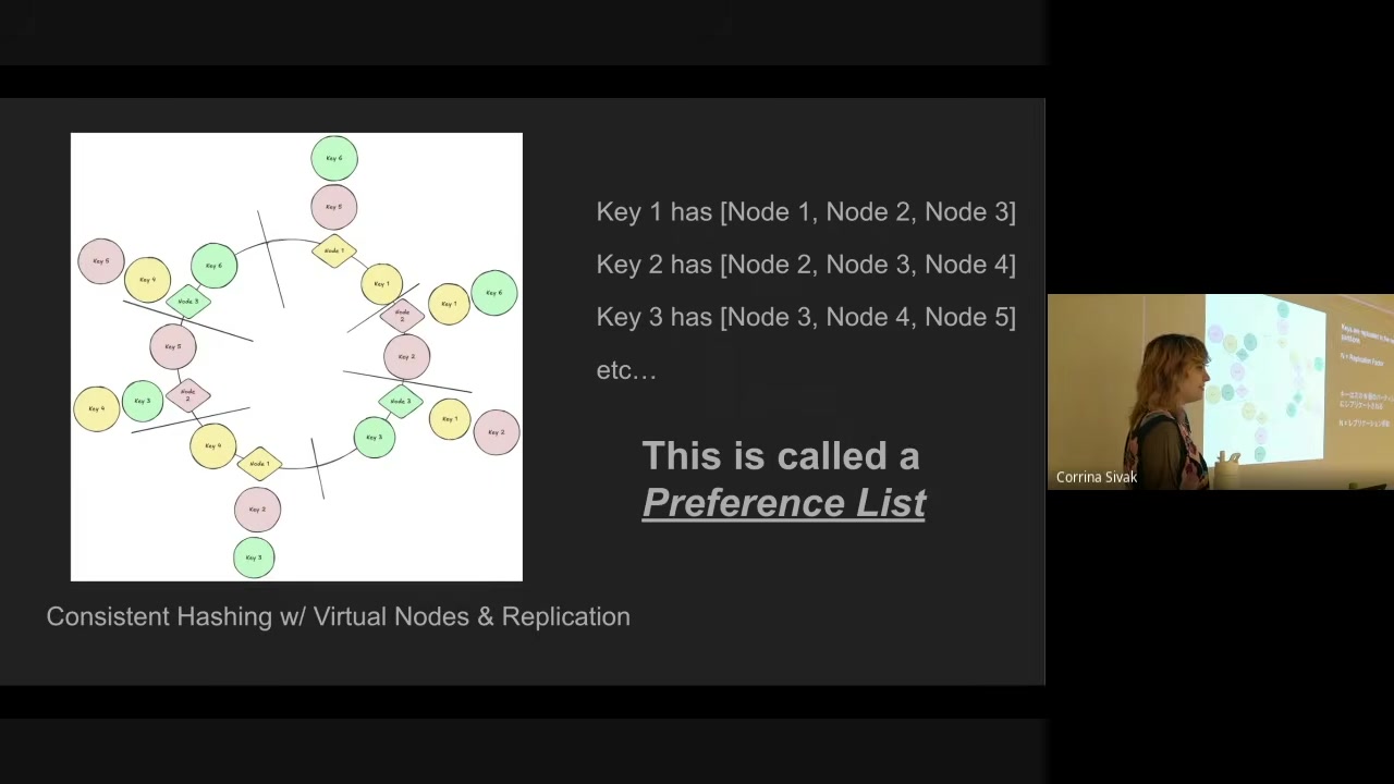 Replication by walking the ring to the next N nodes