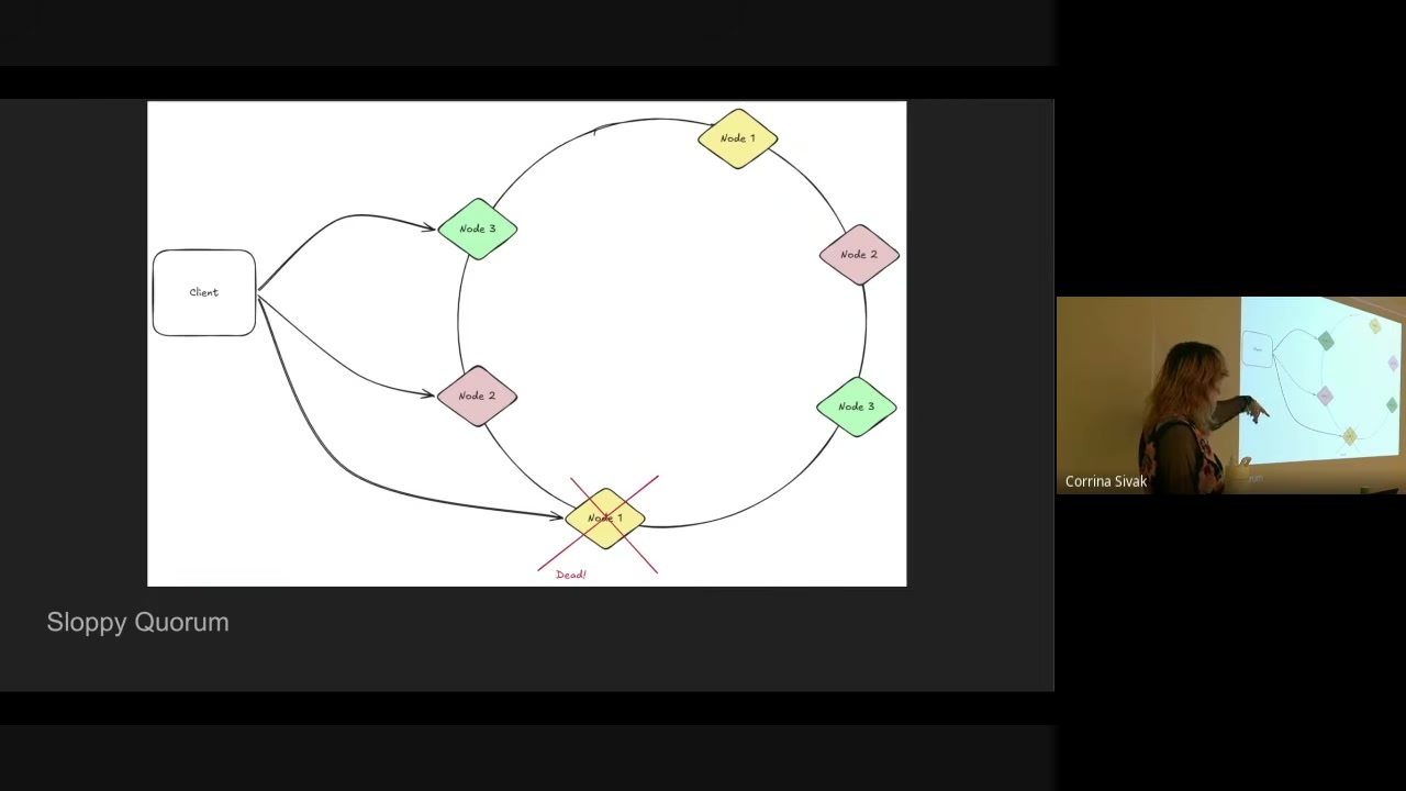 Sloppy quorum: skip the dead node rather than fail the write