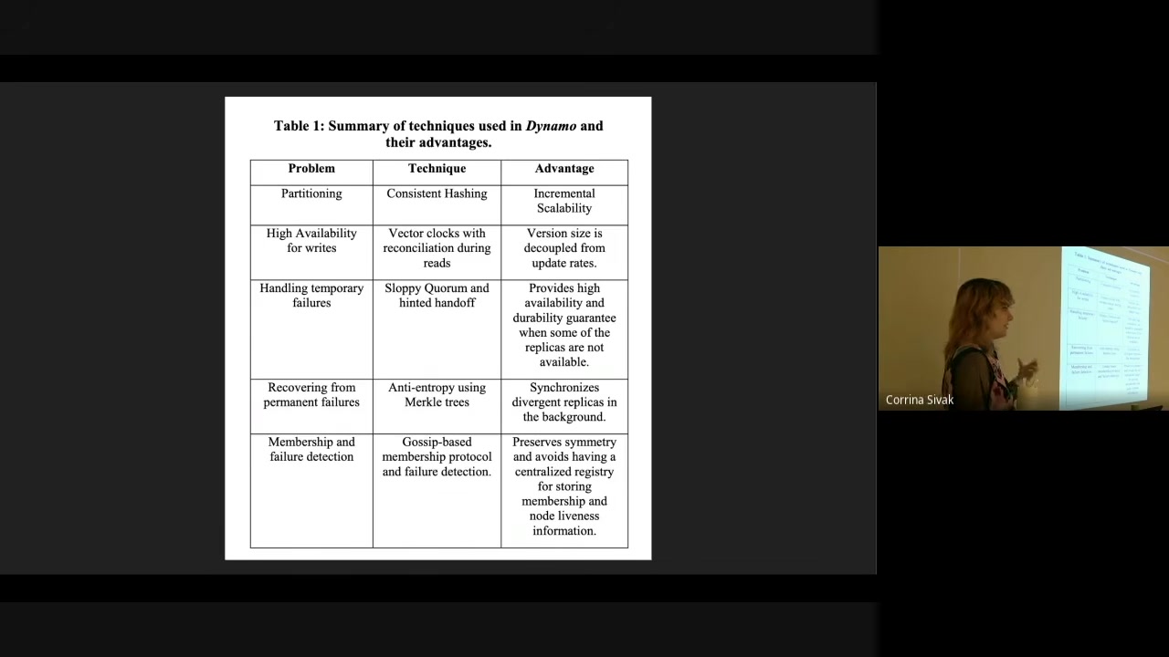 The paper&rsquo;s summary table of techniques and advantages