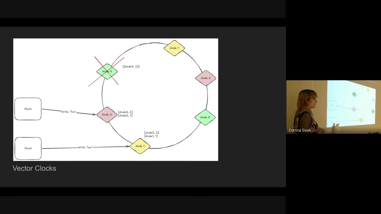 Vector clocks: lists of (node, counter) tuples tracking causality