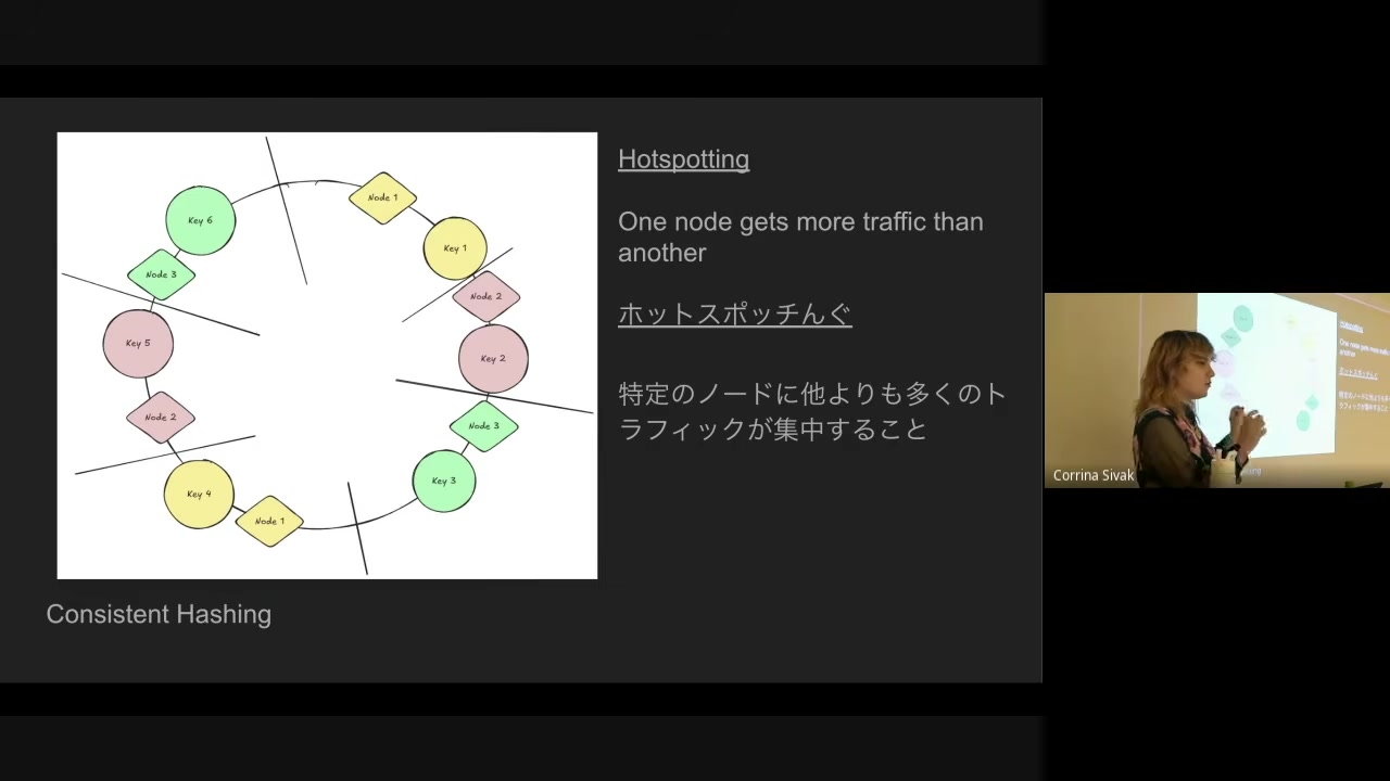 Virtual nodes: slicing the ring into many small arcs per physical node