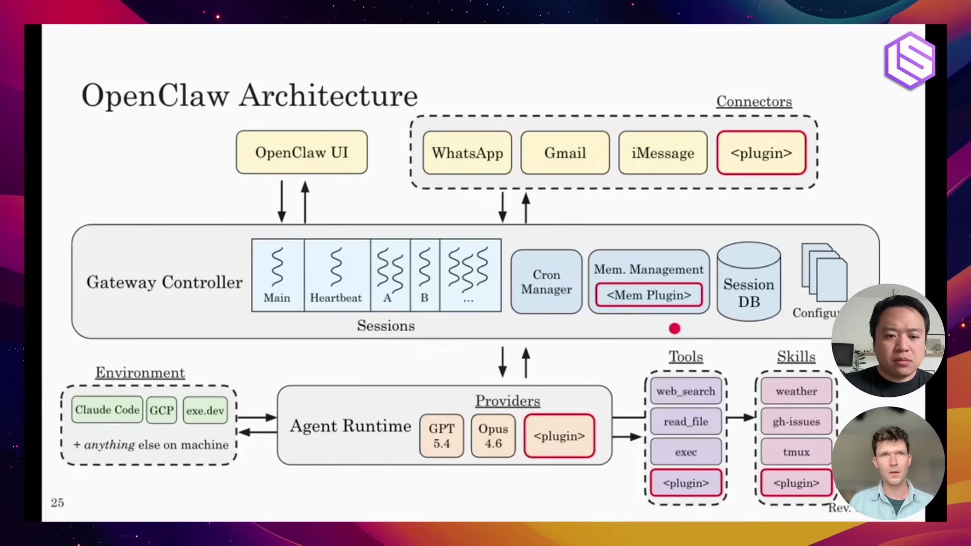 Slide showing today&rsquo;s agent extensibility points