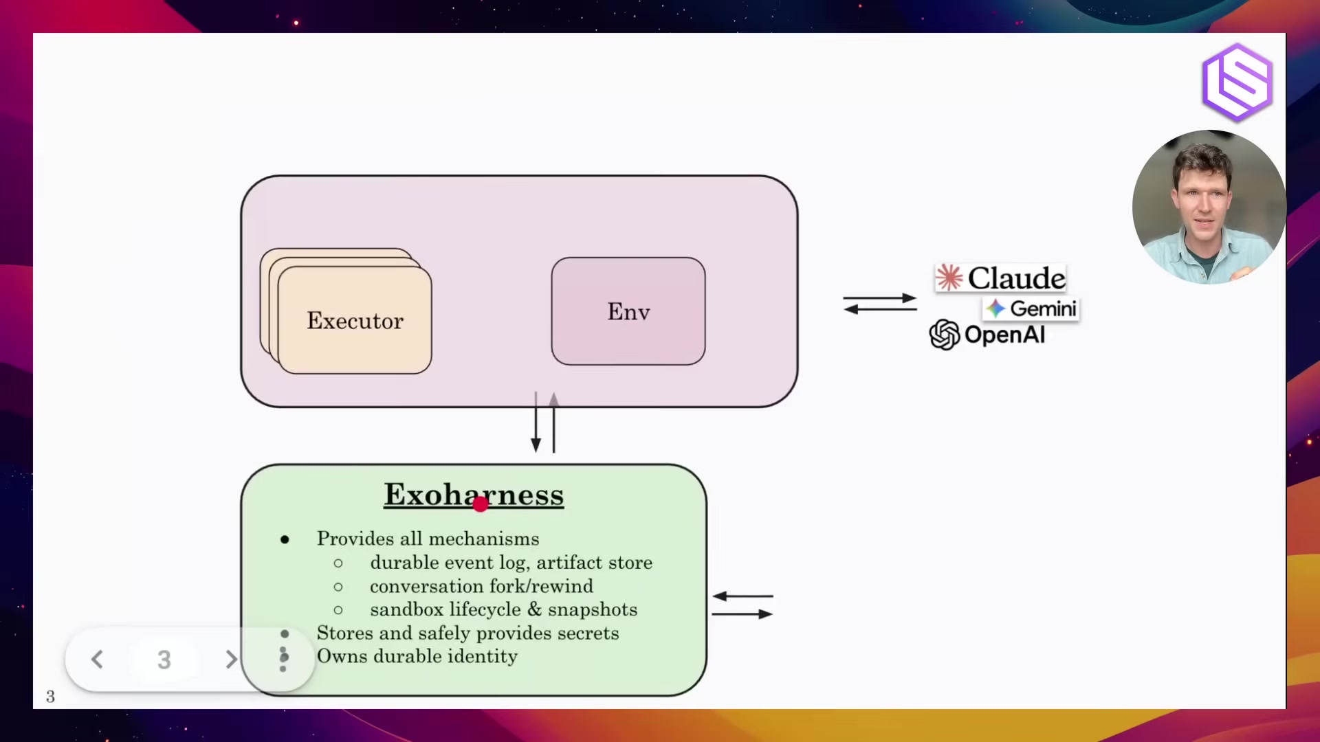 Slide decomposing an agent into executor, harness, and sandbox layers