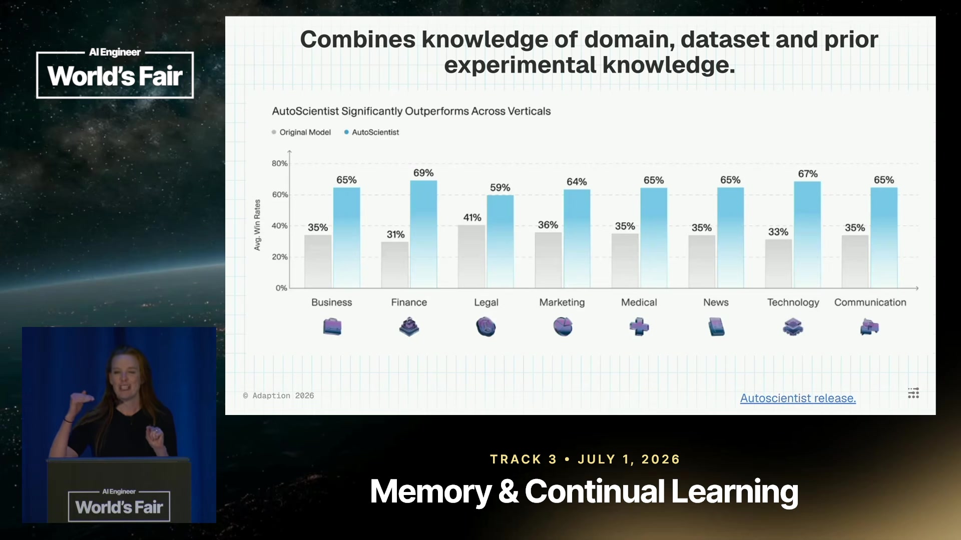 Adaptation results across domains — customization gains concentrate where base models fall short