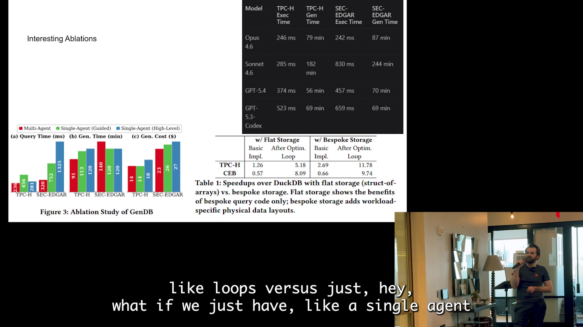 Multi-step loop ablation