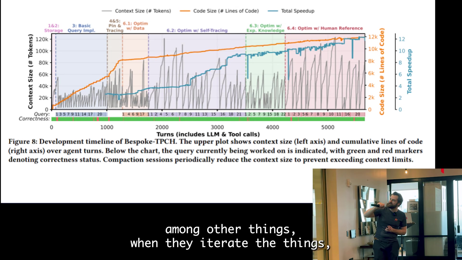 Optimization loop convergence