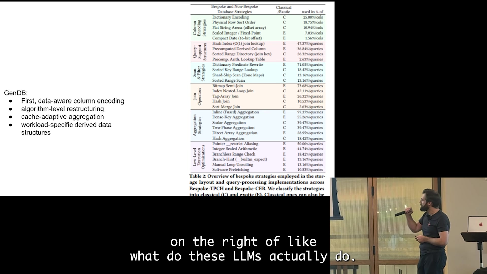 Classification of what the LLM actually optimizes