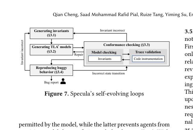 Specula's self-evolving loops between invariant generation, model generation, conformance checking and bug reproduction