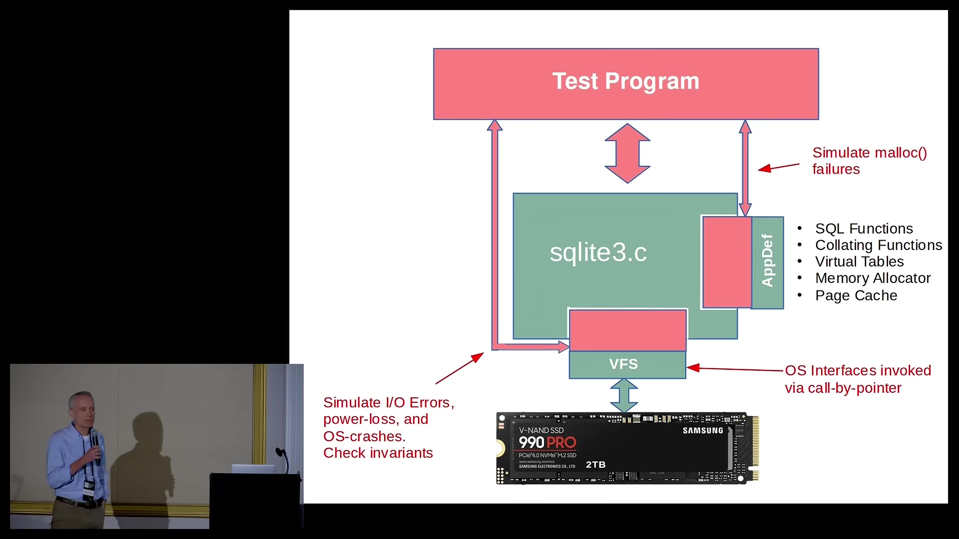 Diagram of SQLite&rsquo;s pluggable VFS and OS interface layer