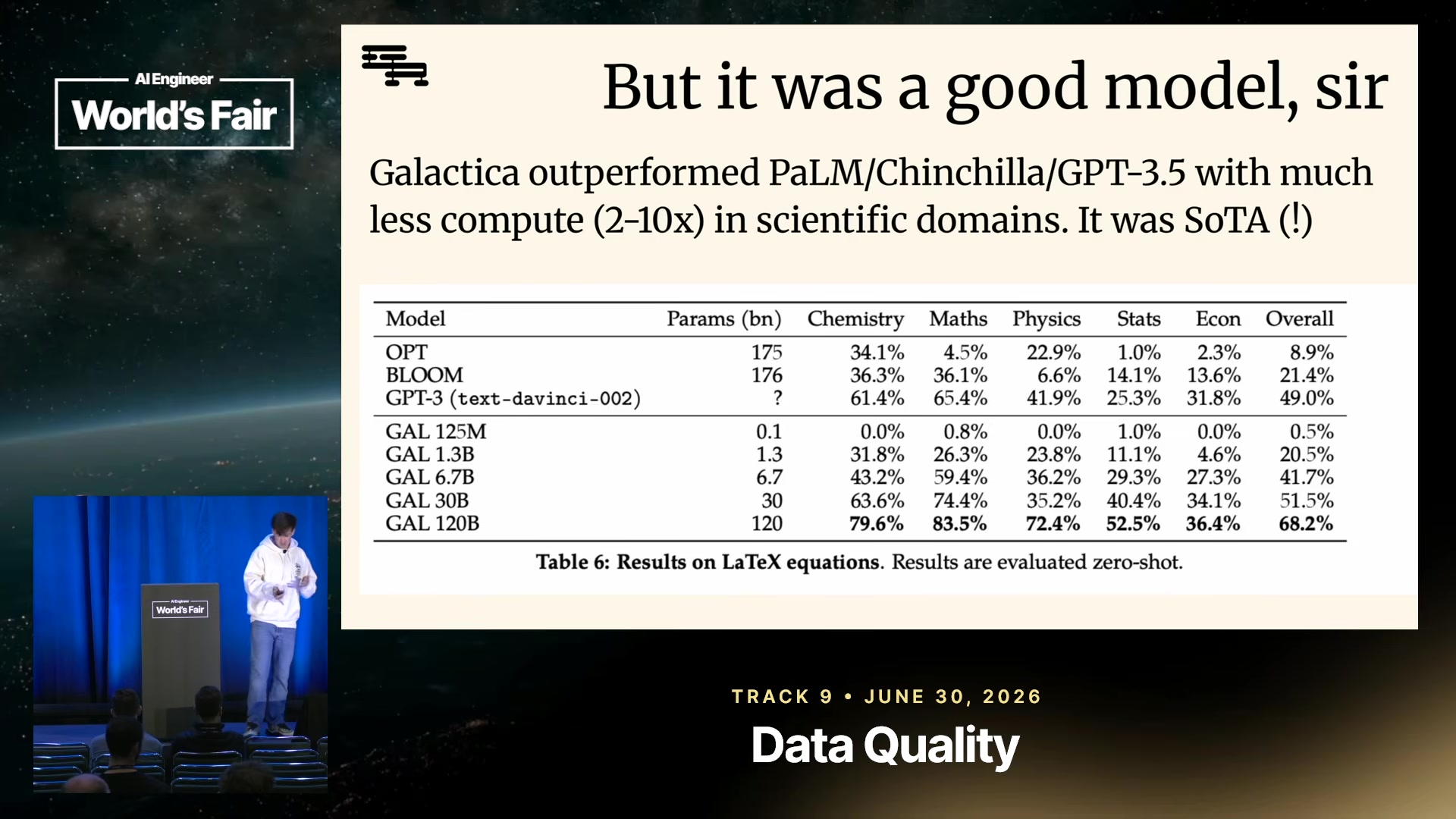Galactica benchmark comparisons against PaLM, Chinchilla, GPT-3.5