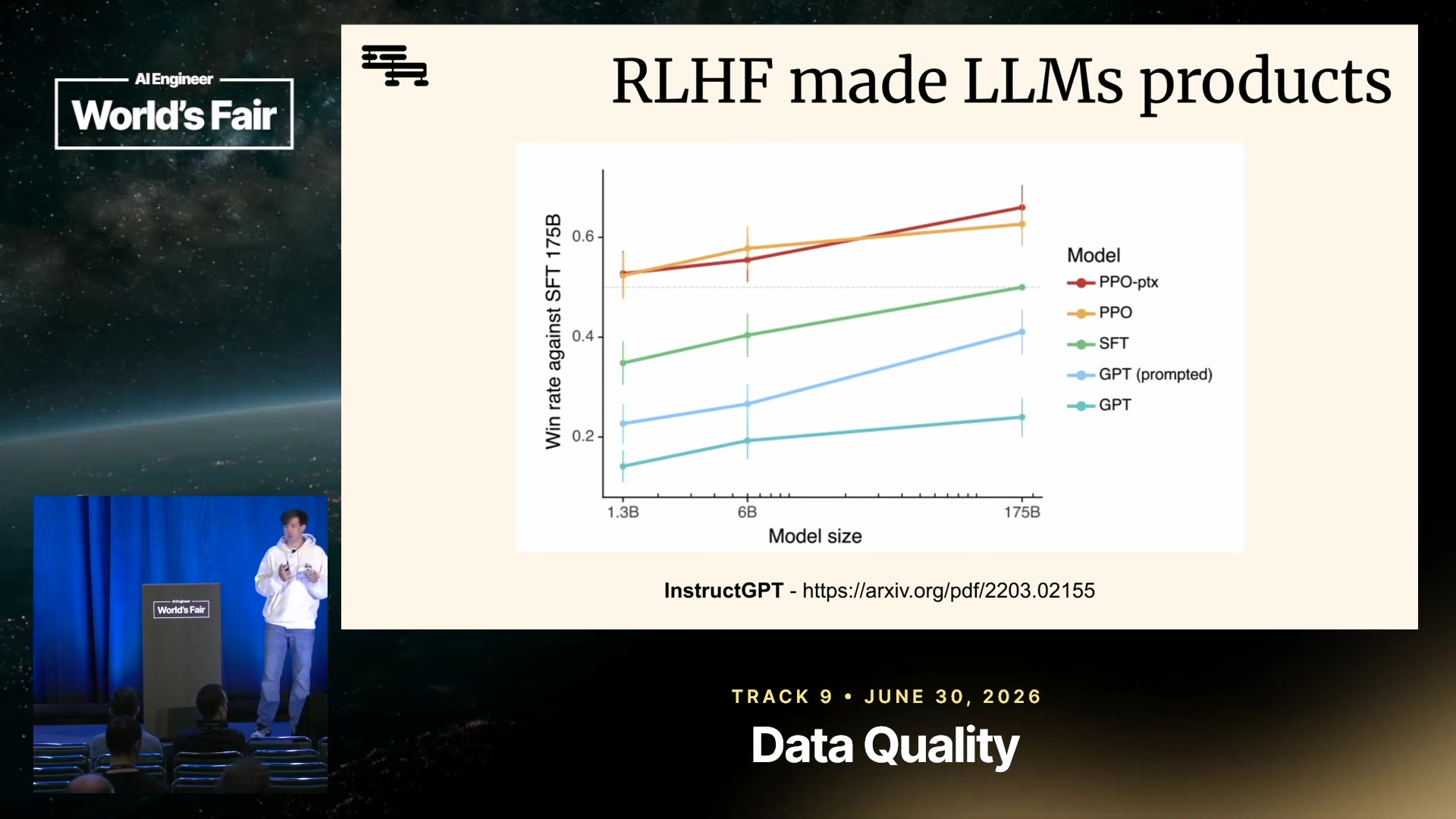 InstructGPT: 1B with RLHF beats 175B without