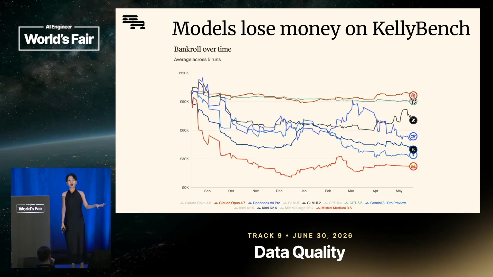 Kelly Bench results — every frontier model lost money