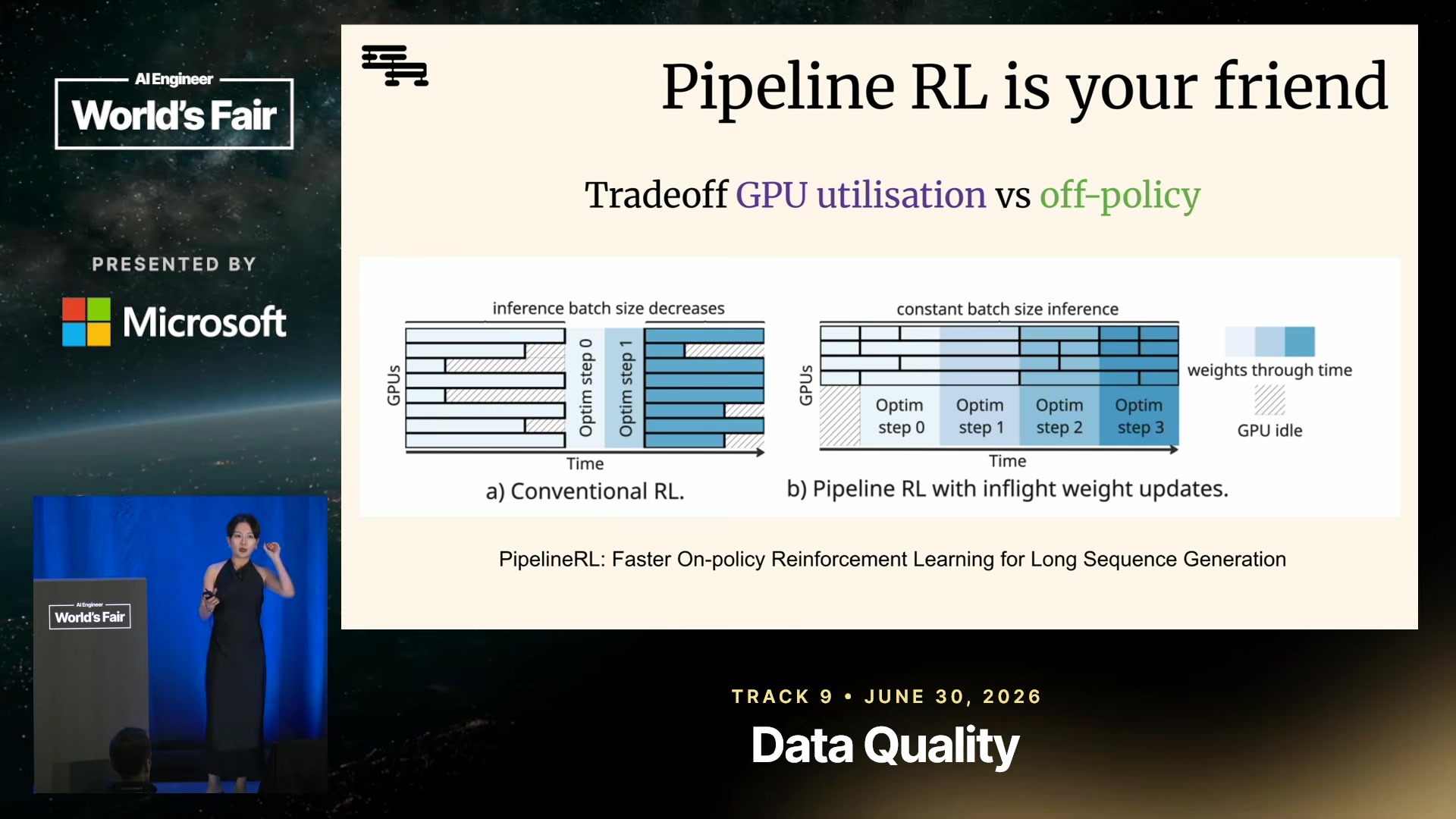Pipeline RL: trading off-policy staleness against GPU utilisation