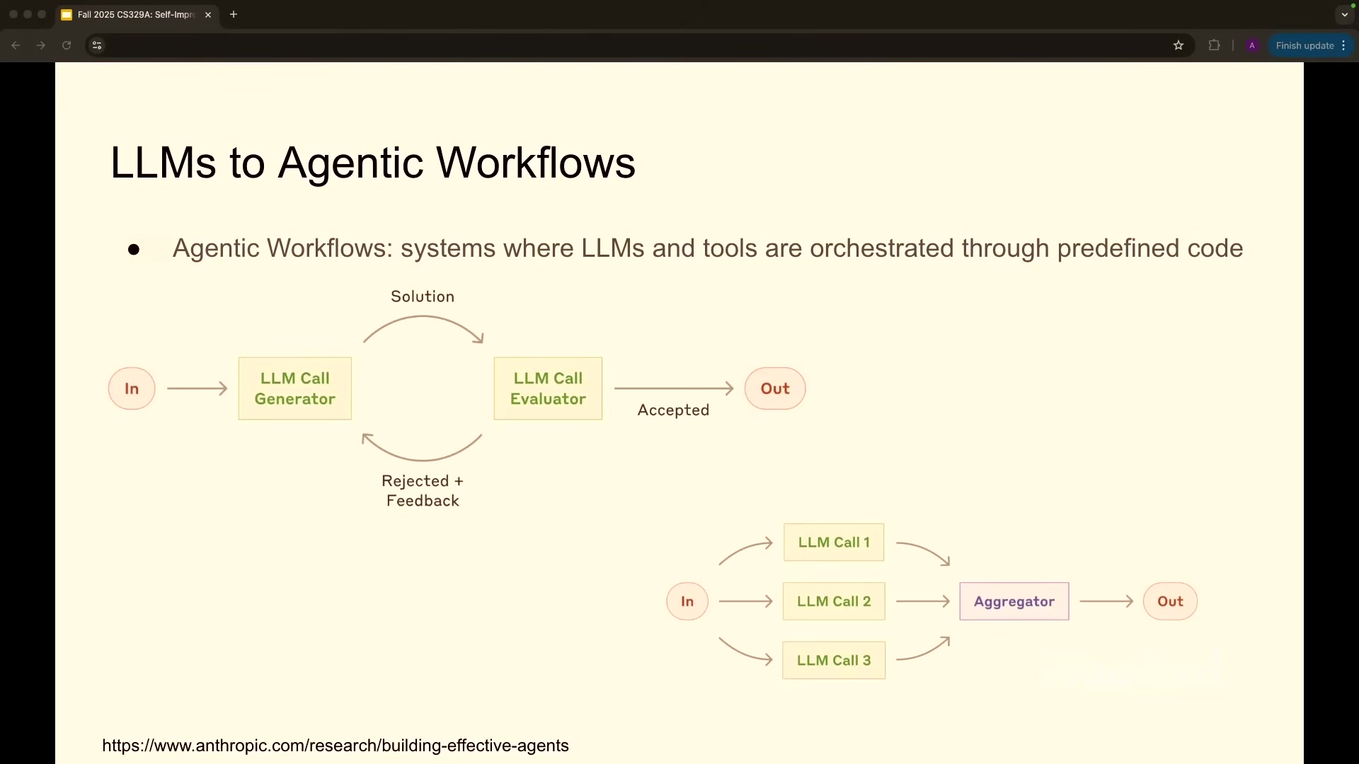Agentic workflow orchestration patterns