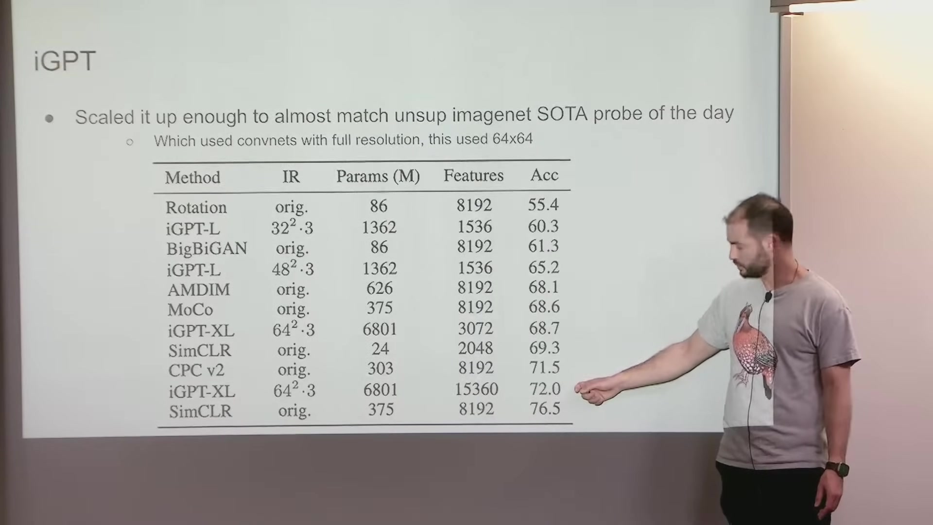 iGPT ImageNet and CIFAR results