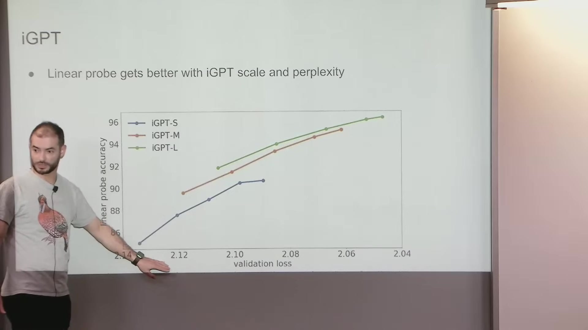 iGPT scaling: unsupervised objective versus linear probe