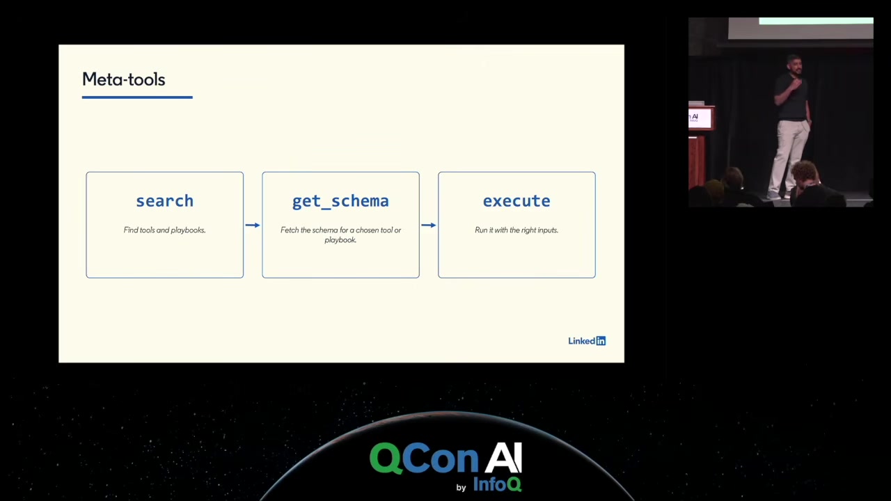 Slide: Meta-tools, search, get_schema, execute
