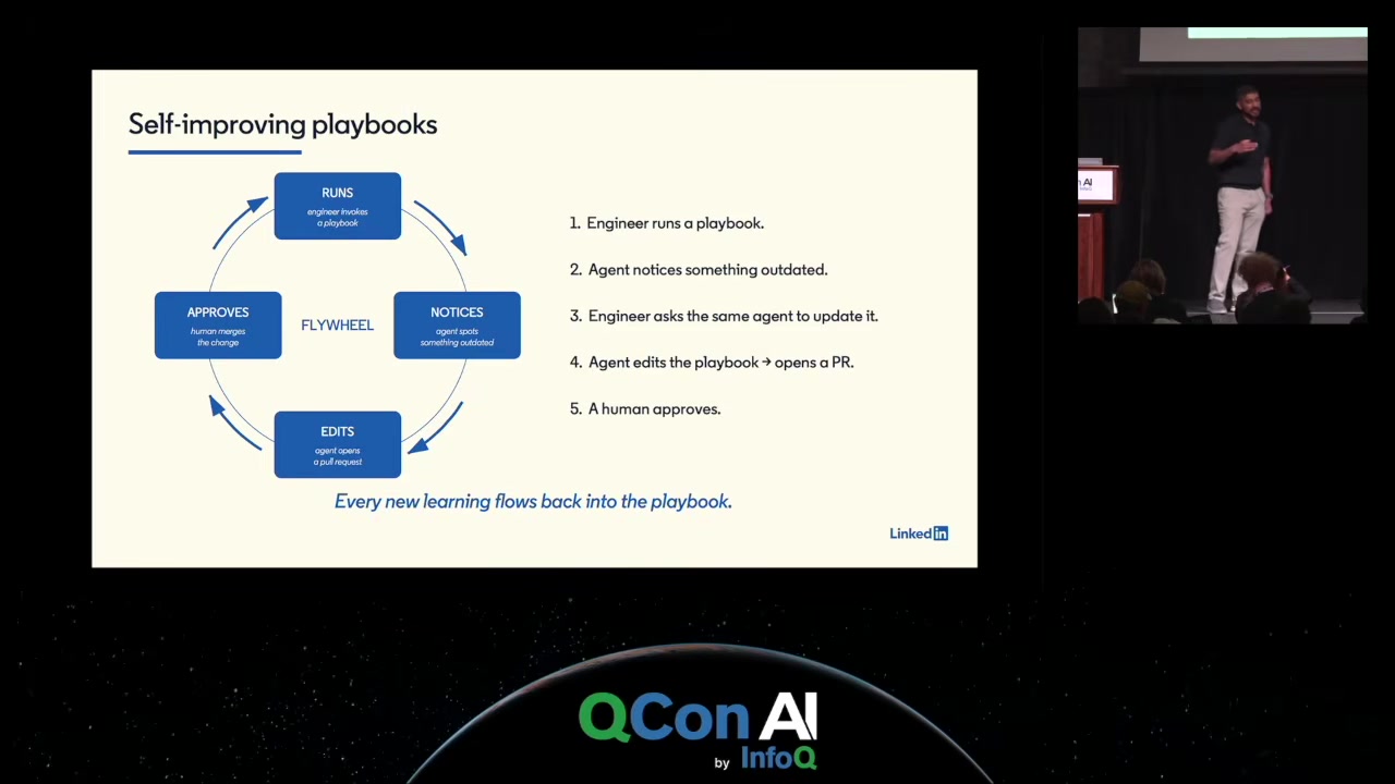 Slide: Self-improving playbooks flywheel