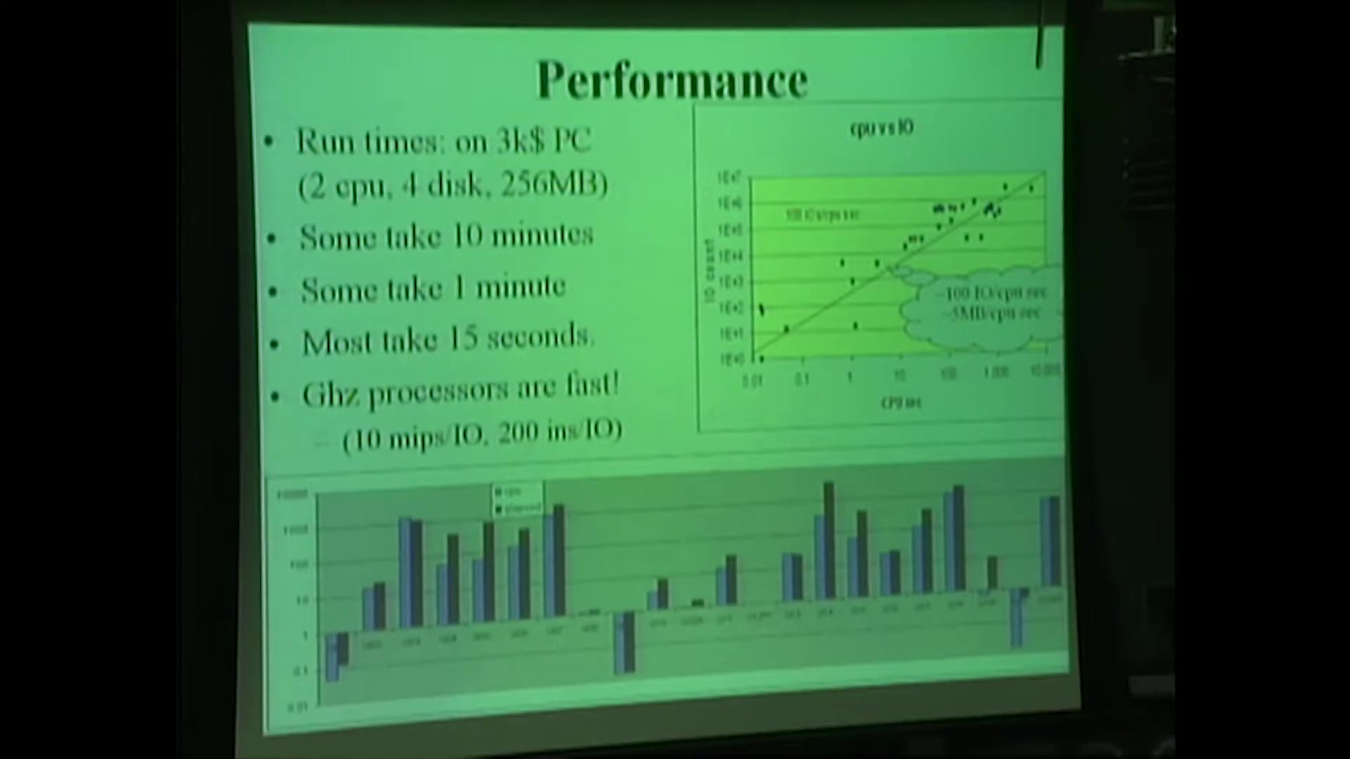 Slide: Performance, run times on a $3k PC, most take 15 seconds
