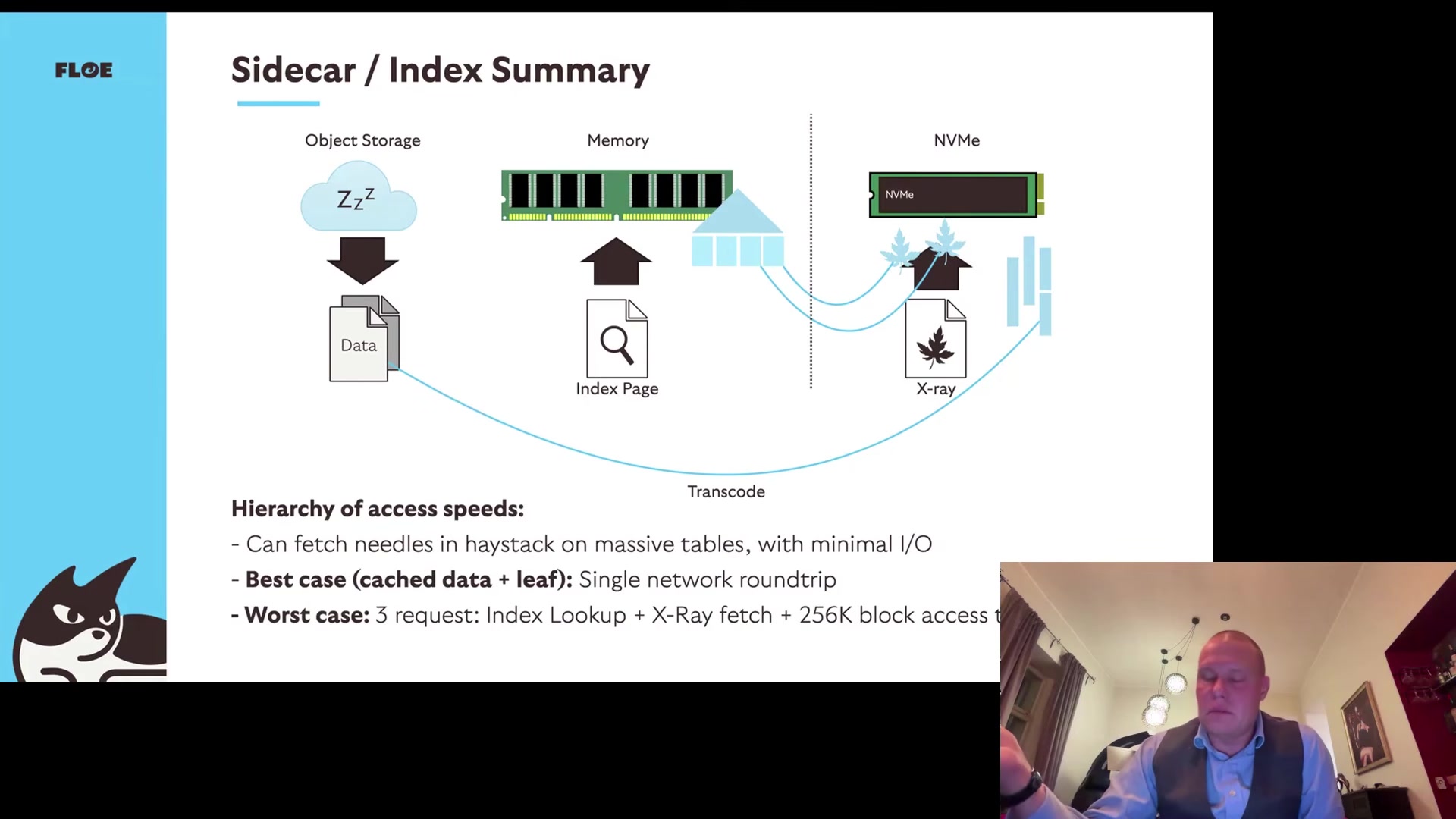Slide: Sidecar/index summary, hierarchy of access speeds