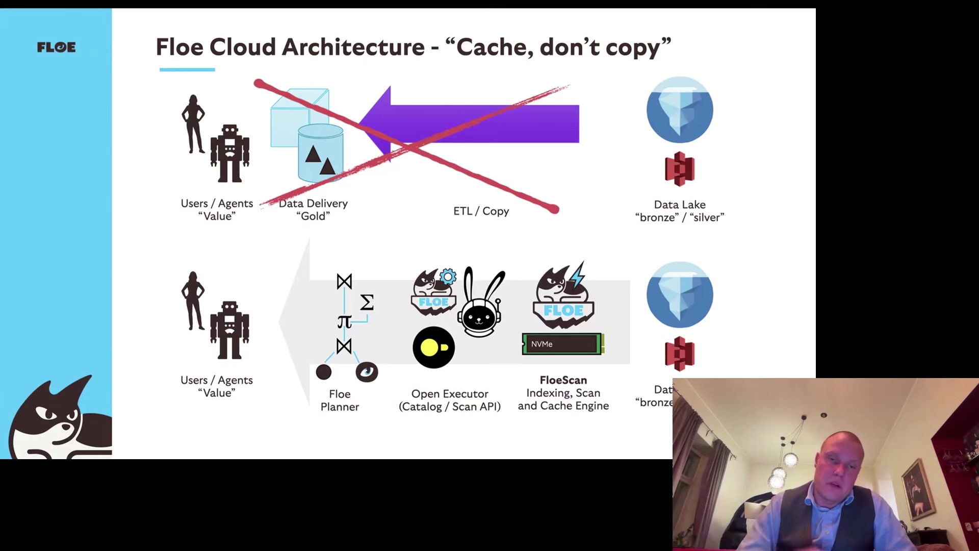 Slide: Floe cloud architecture, &ldquo;Cache, don&rsquo;t copy&rdquo;, ETL to gold layer versus FloeScan indexing and caching