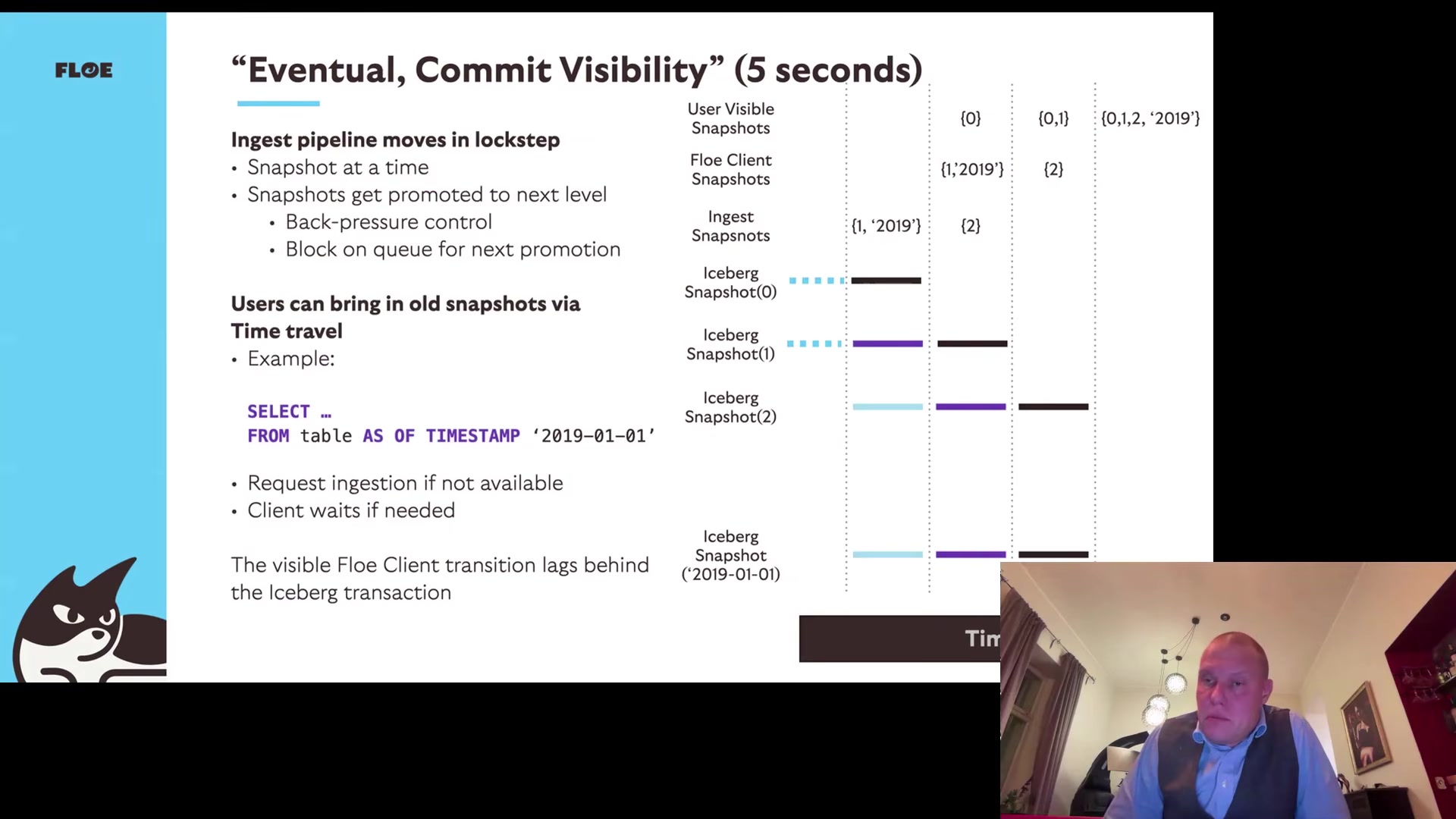 Slide: Eventual commit visibility (5 seconds), snapshots promoted through ingest, lookup and client stages
