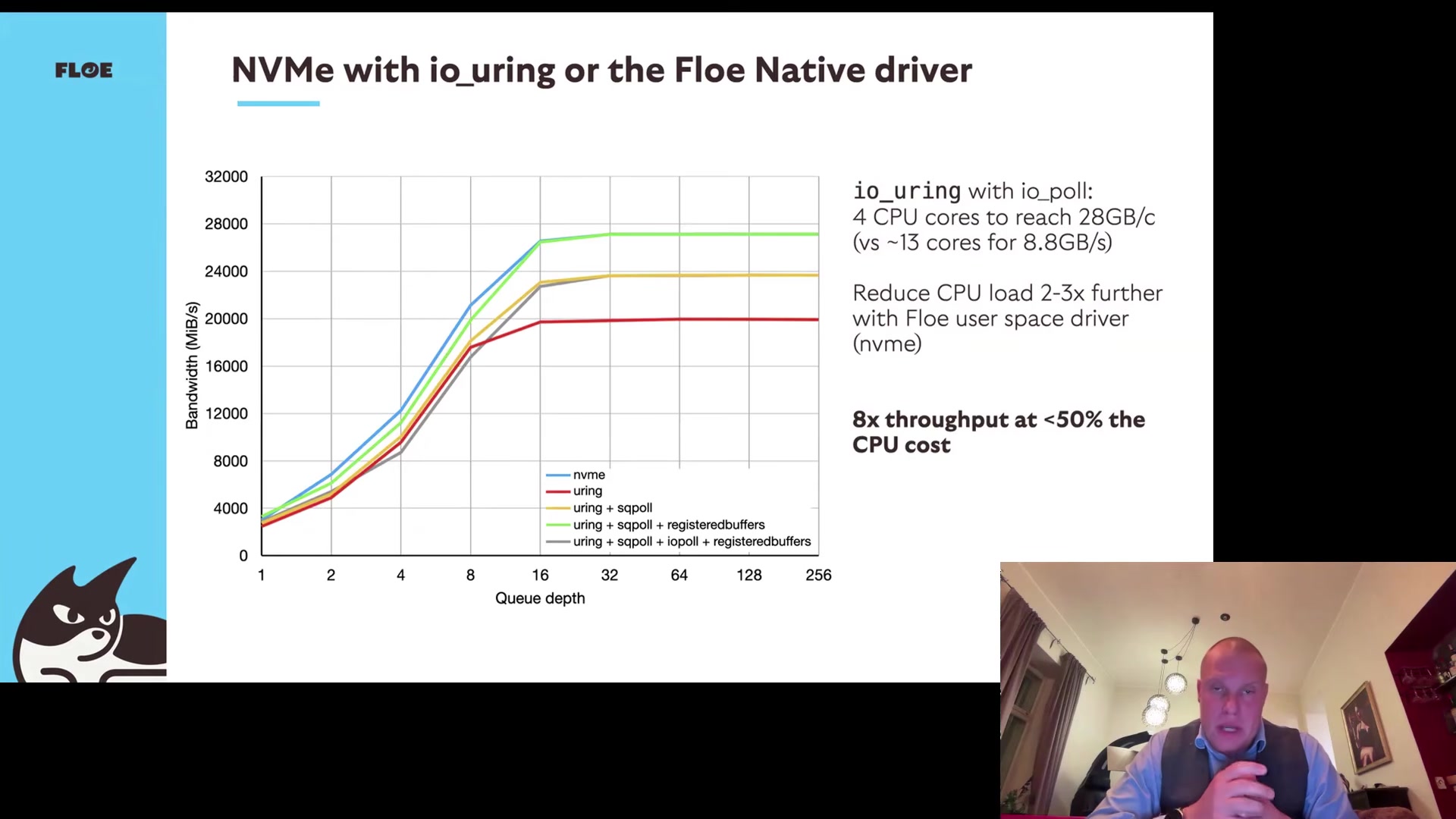 Slide: NVMe with io_uring or the Floe native driver, bandwidth vs queue depth