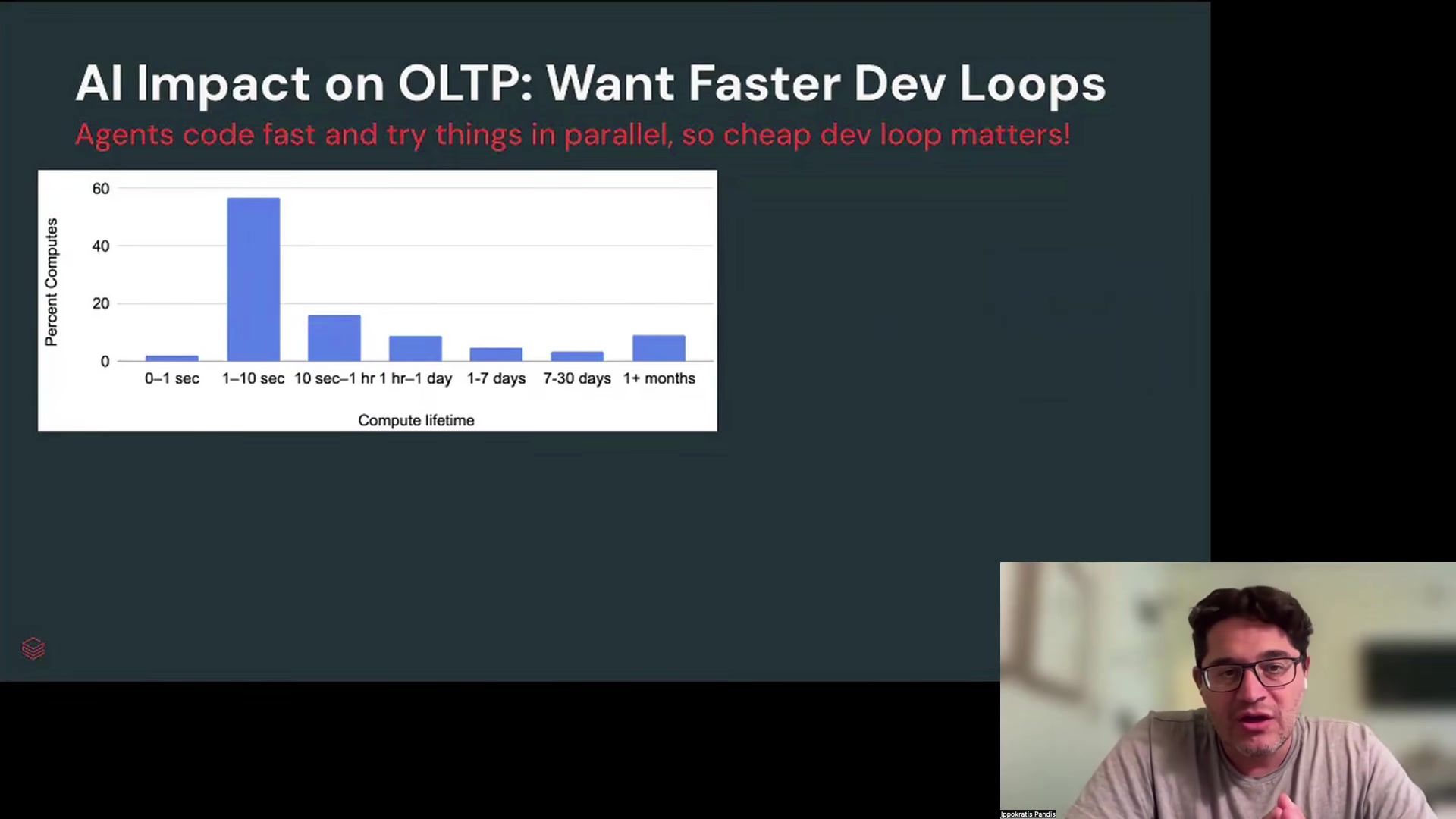 Slide: AI impact on OLTP, a histogram of Lakebase compute lifetimes, with large shares under 10 seconds and under one hour