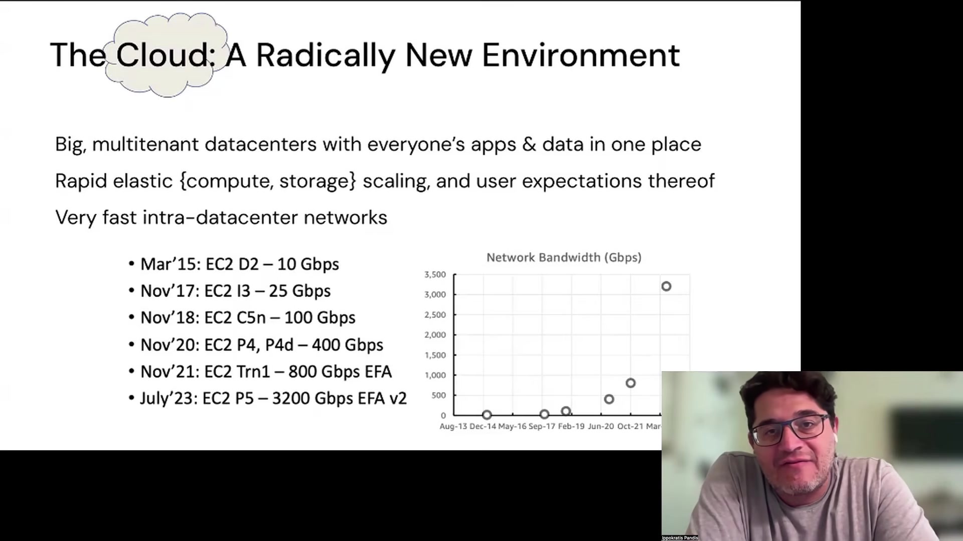 Slide: The Cloud, a radically new environment, with a chart of EC2 network bandwidth rising from 10 Gbps in 2015 to 3,200 Gbps in 2023