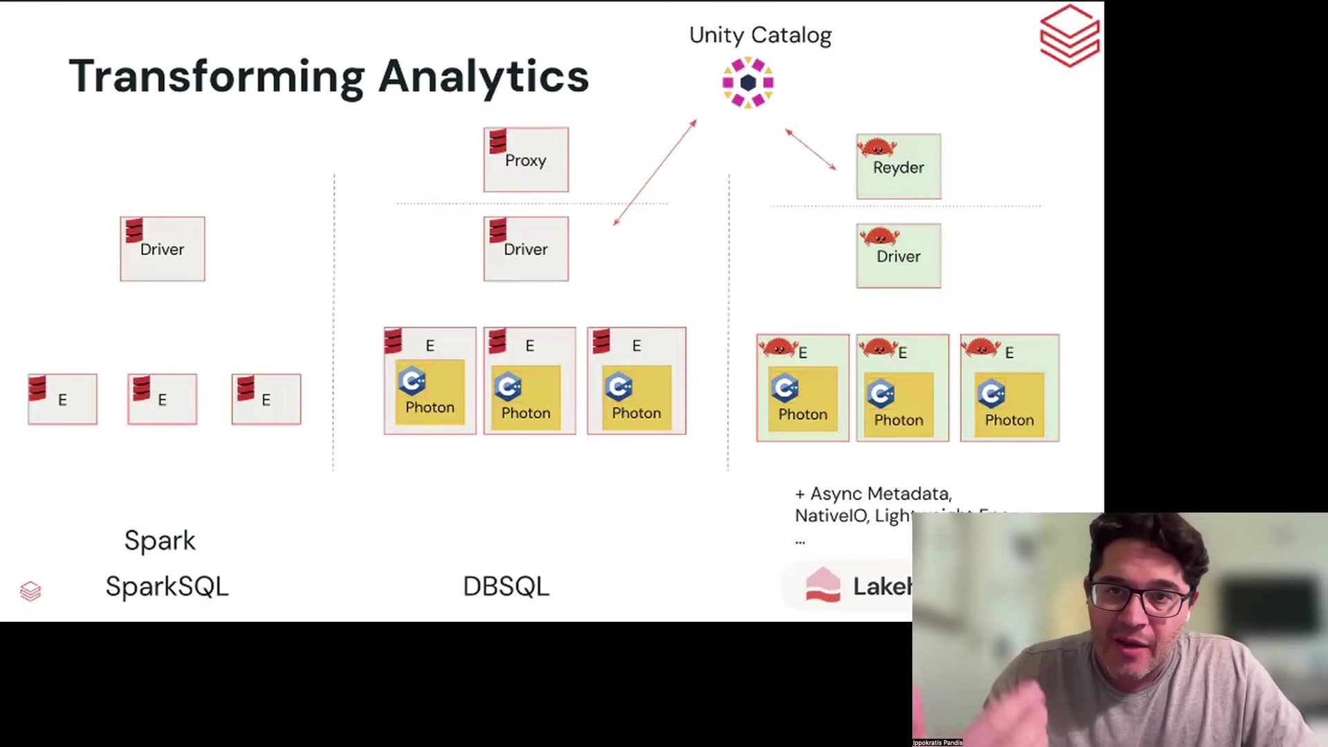 Slide: Transforming Analytics, the Lakehouse/RT rewrite where drivers, proxy and executor surroundings are rewritten while Photon operators are kept