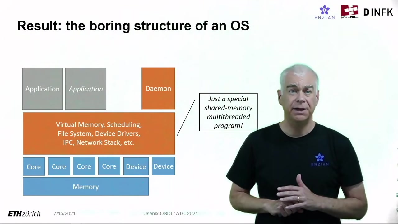 Slide: the boring structure of an OS, a shared-memory multithreaded kernel over cores
