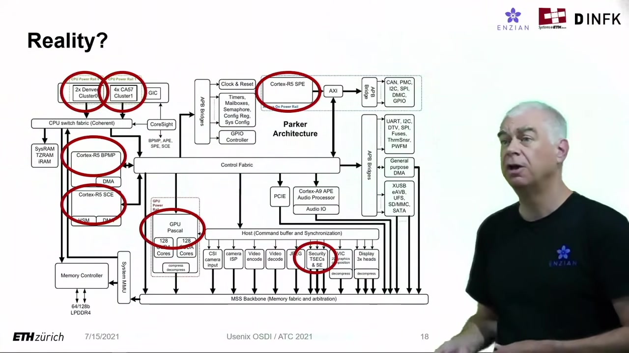 Block diagram of the NVIDIA Parker SoC with many heterogeneous processor clusters