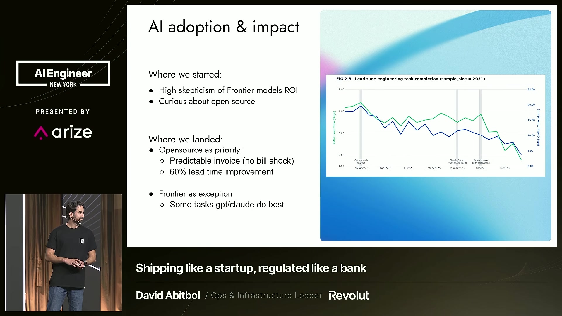 Slide: AI adoption and impact, lead time for engineering task completion over a sample of 2,031 engineers, from skepticism of frontier ROI to open source as priority