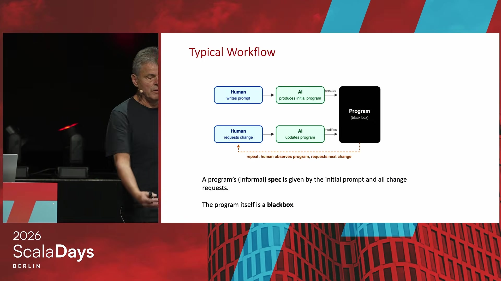 Slide: Typical workflow, where the program itself is a black box
